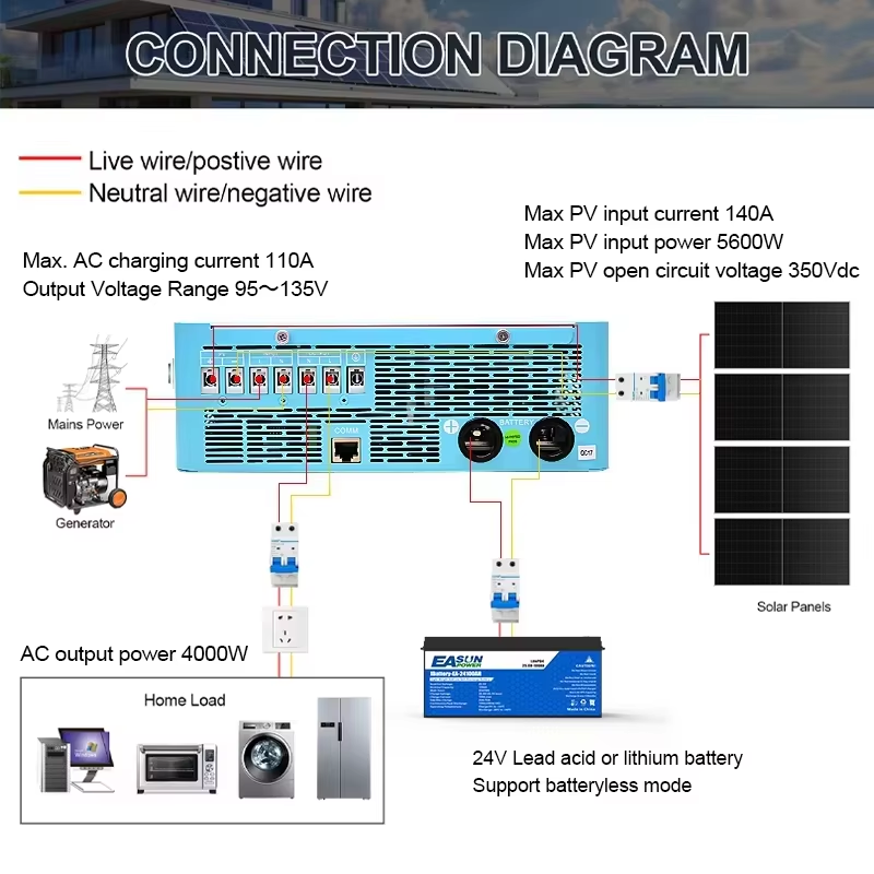 Onduleur solaire hybride EASUN - Grid Tie Inverter Limiter 2000W avis et prix